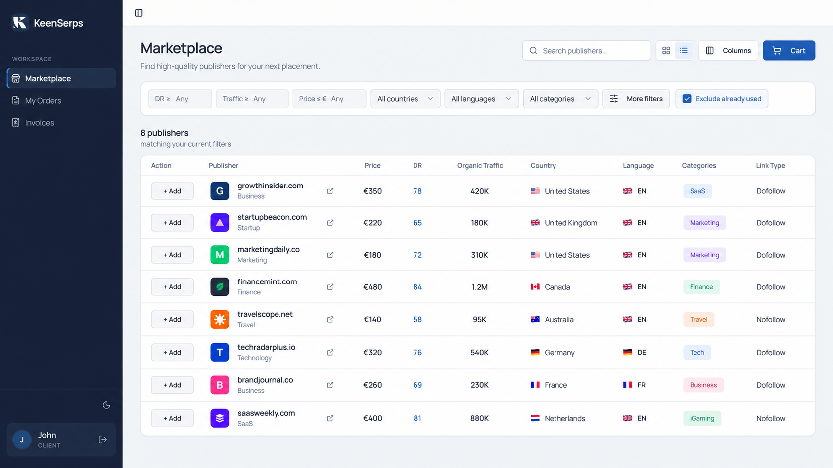 Keen SERPs Marketplace screen showing publisher search, filters, pricing and placement opportunities